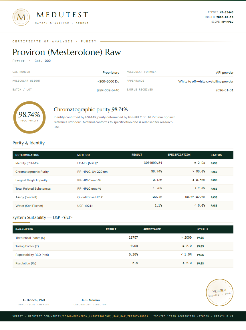 Proviron (Mesterolone) Raw Purity Test Report by Medutest
