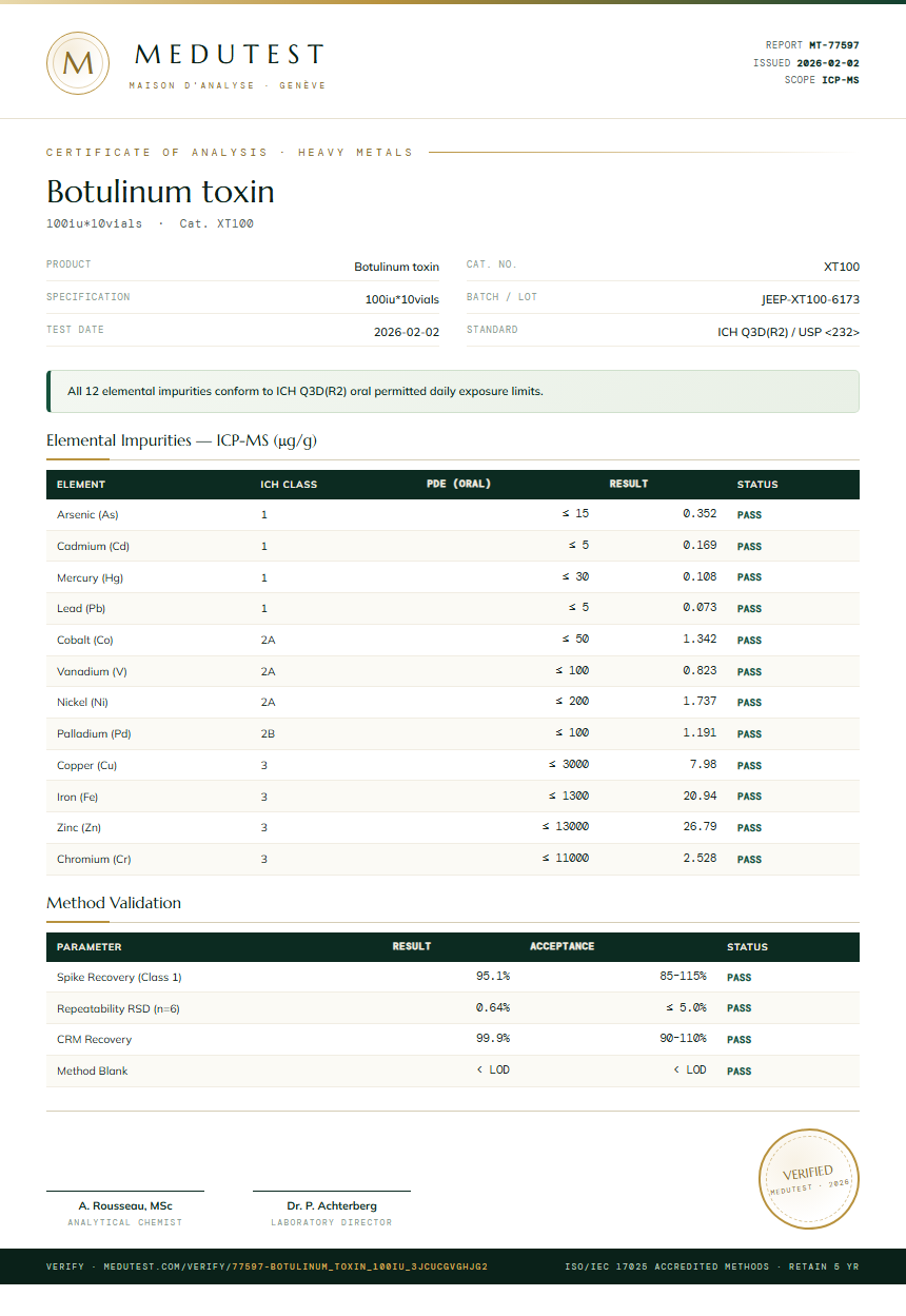 Botulinum toxin Heavy Metals report by Medutest