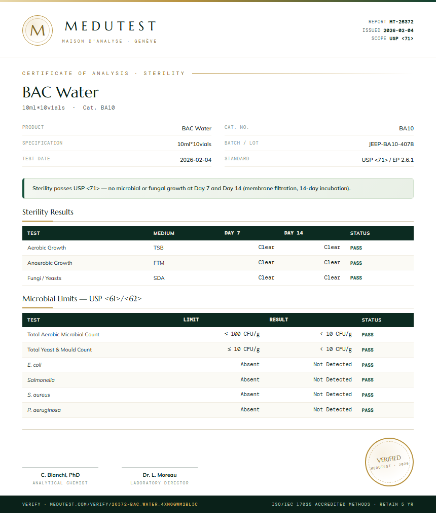 BAC Water Sterility report by Medutest