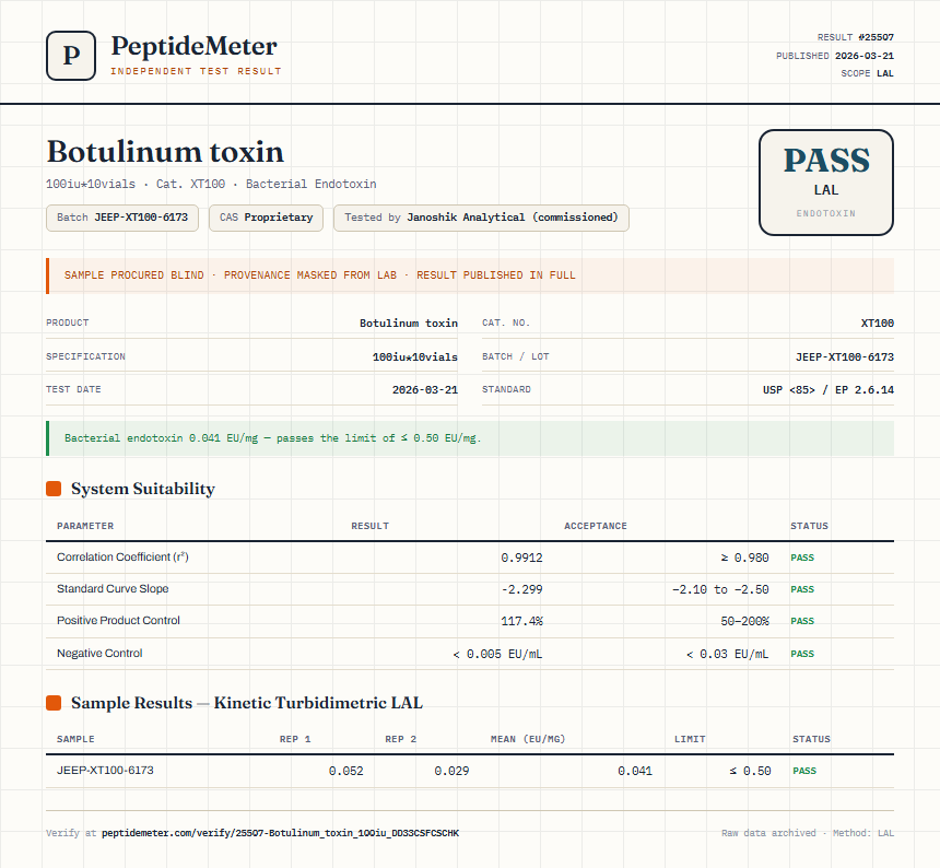 Botulinum toxin Endotoxin report by PeptideMeter