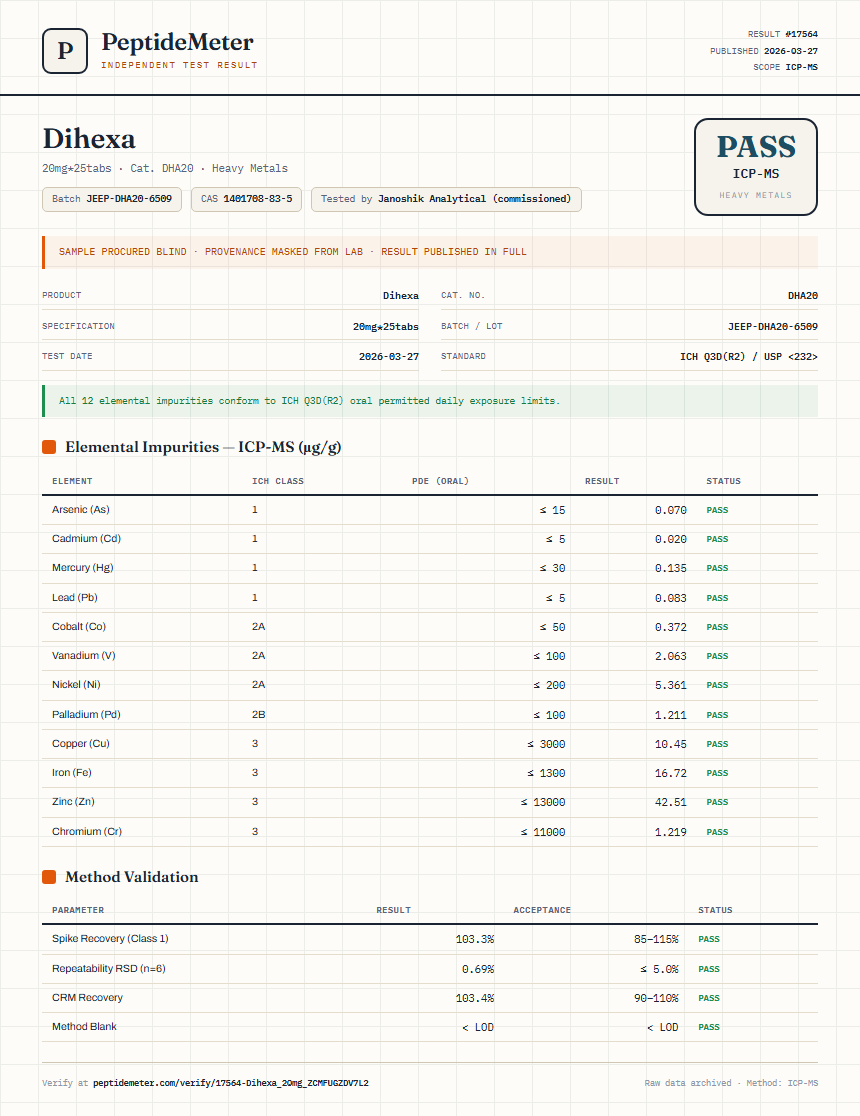 Dihexa Heavy Metals report by PeptideMeter