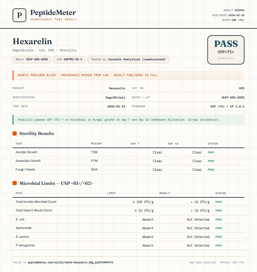 Hexarelin Sterility report by PeptideMeter