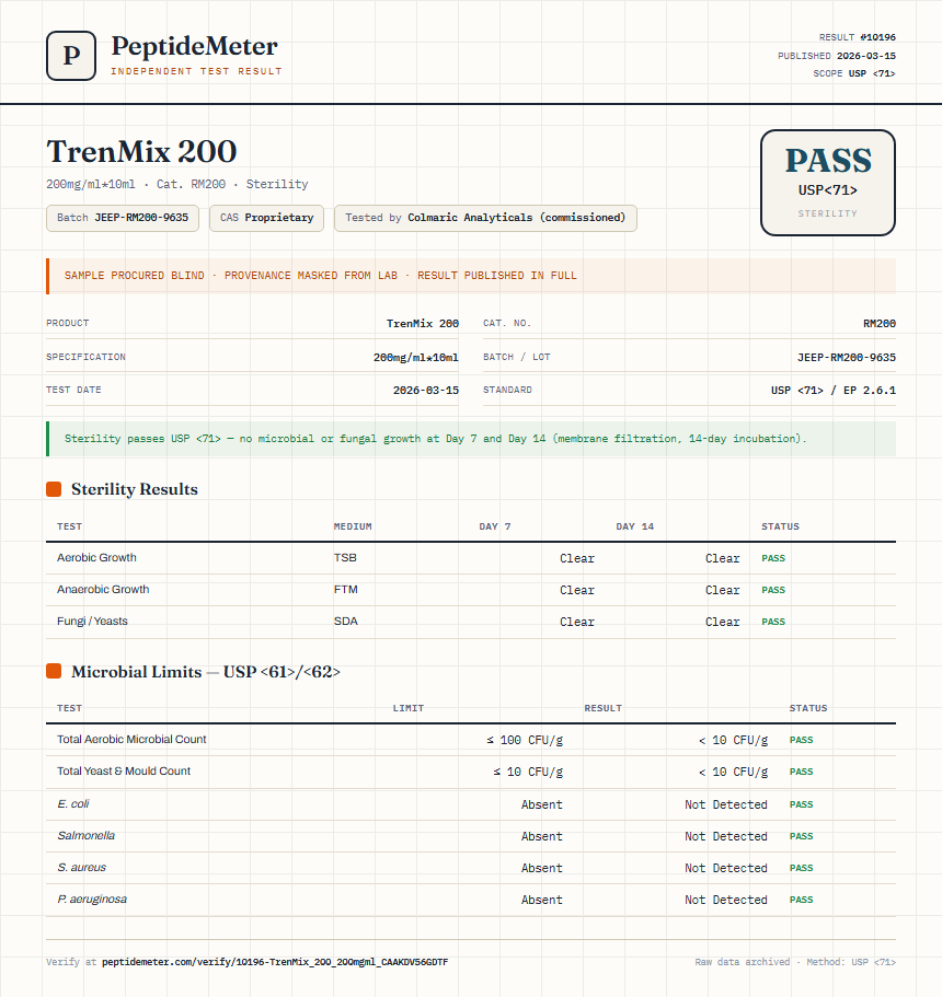 TrenMix 200 Sterility report by PeptideMeter
