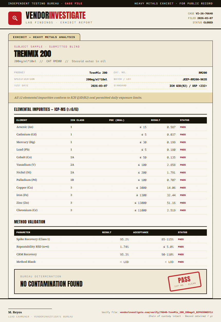 TrenMix 200 Heavy Metals report by VendorInvestigate